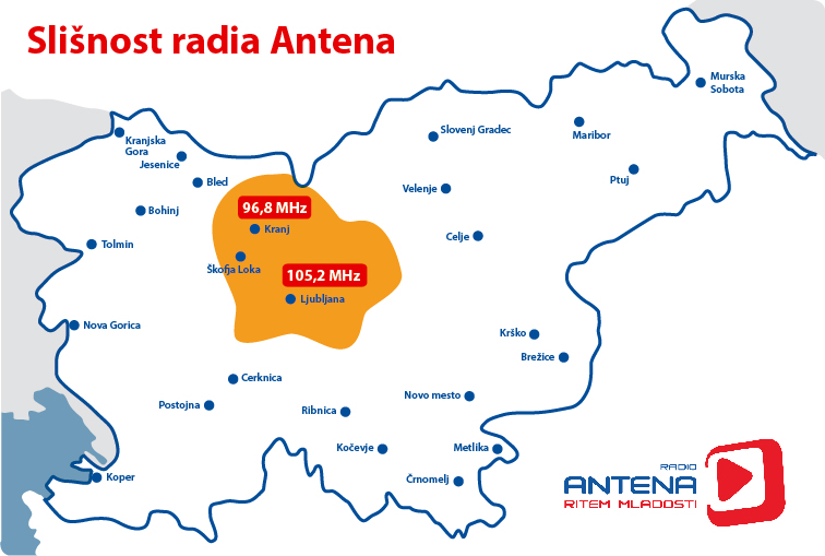Frekvence Radia Antena